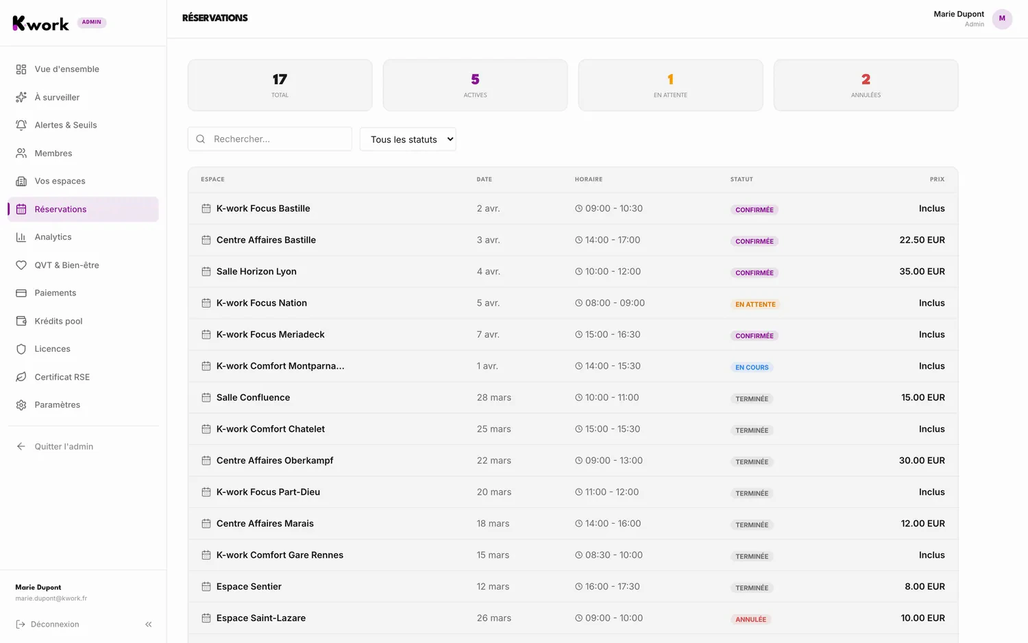 Dashboard K-work : Réservations