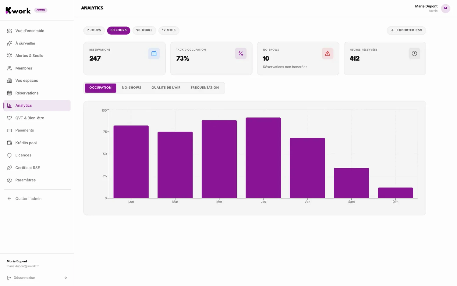 Dashboard K-work : Analytics