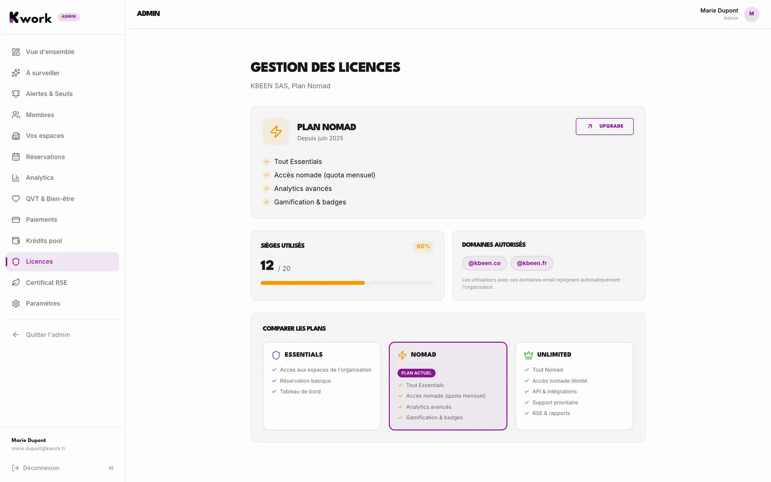 Dashboard K-work : Licences