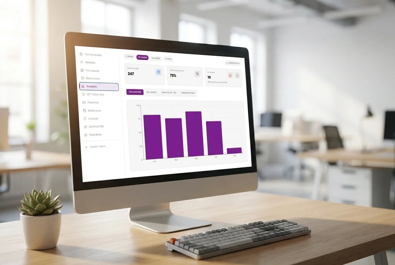 Dashboard K-work affichant les mesures K-sense sur un écran de bureau