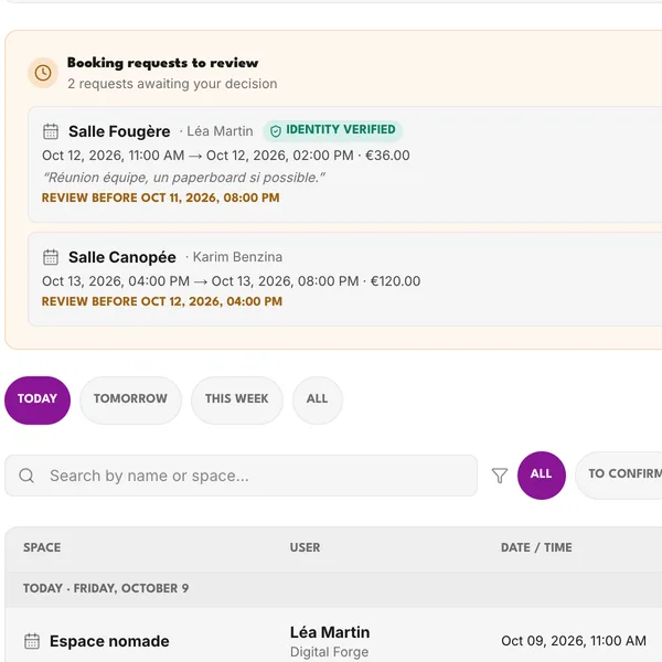 Rezervace přijaté přes síť K-work